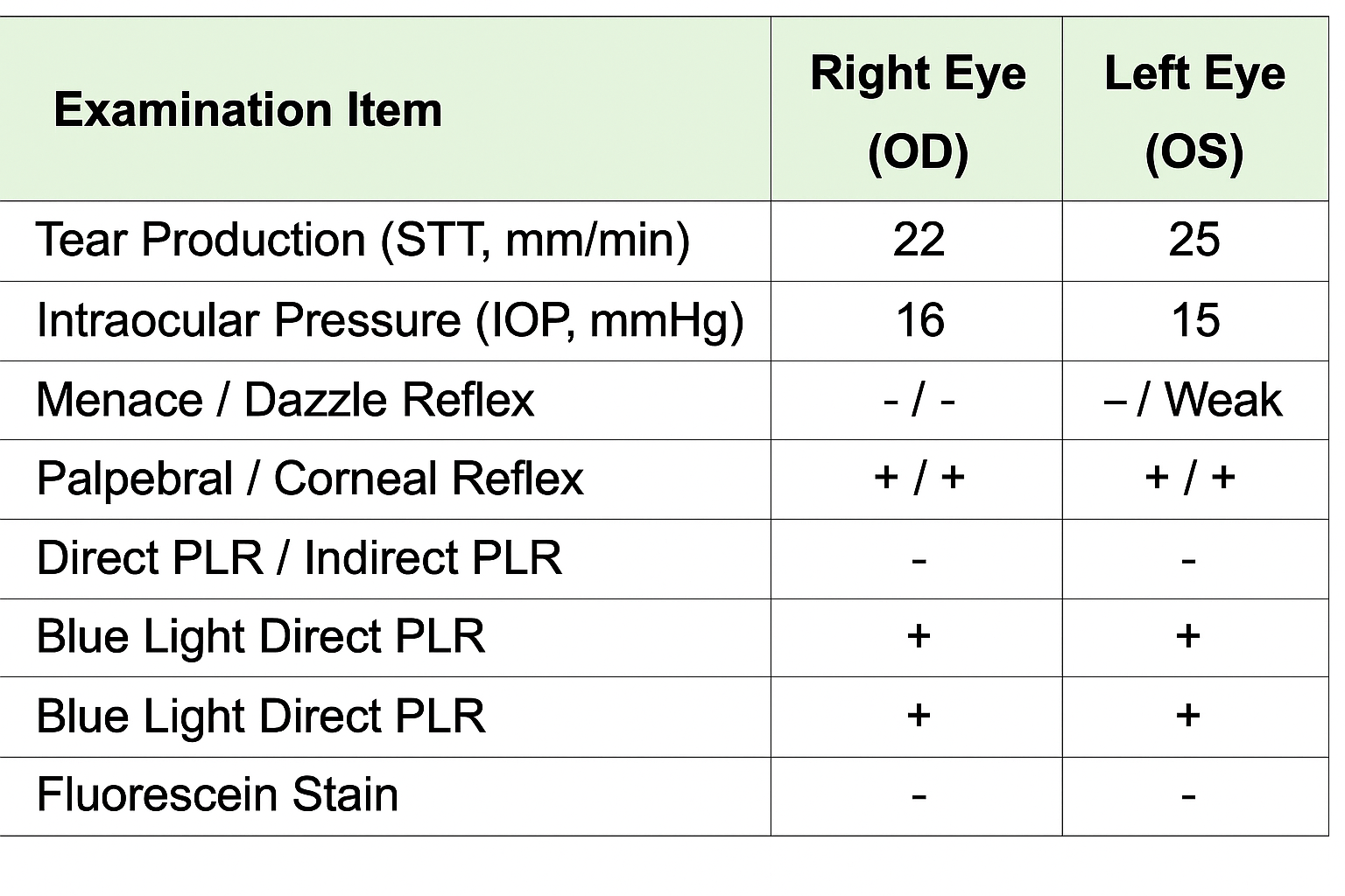 Veterinary Ophthalmology Case Reference